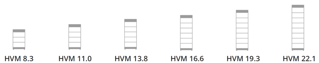 De modulaire HVM batterij toren opties